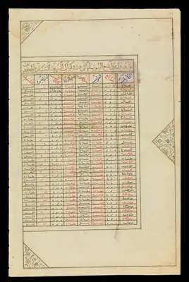 Wellcome MS Persian 474, fol. view035