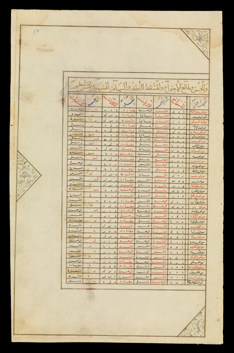 Wellcome MS Persian 474, fol. view036