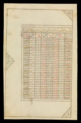 Wellcome MS Persian 474, fol. view036