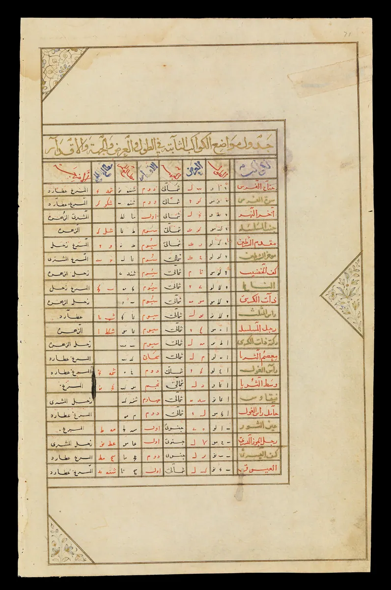 Wellcome MS Persian 474, fol. view037