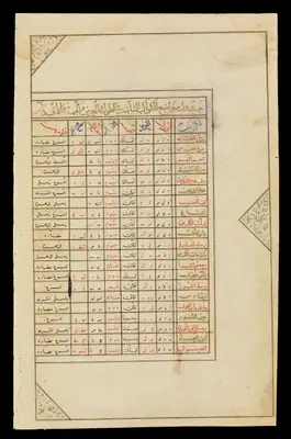 Wellcome MS Persian 474, fol. view037