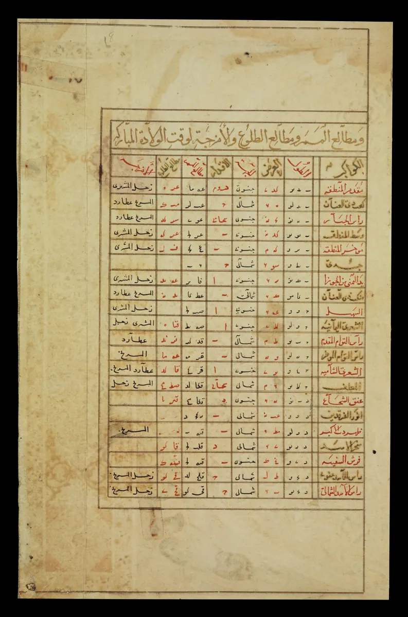 Wellcome MS Persian 474, fol. view040