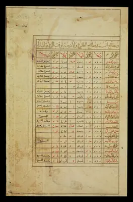 Wellcome MS Persian 474, fol. view040