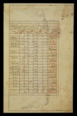 Wellcome MS Persian 474, fol. view041