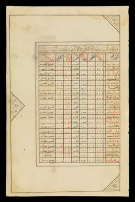 Wellcome MS Persian 474, fol. view042