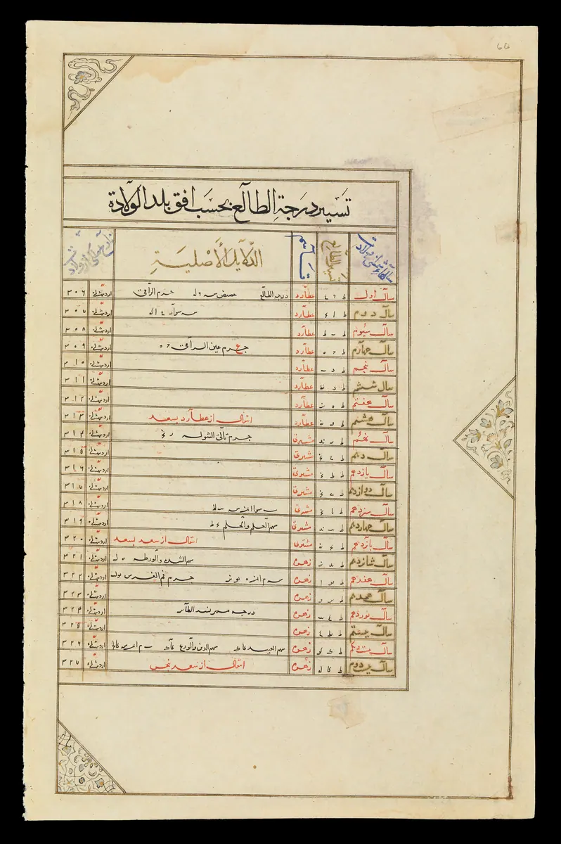Wellcome MS Persian 474, fol. view049