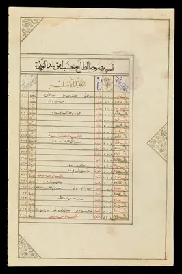Wellcome MS Persian 474, fol. view049
