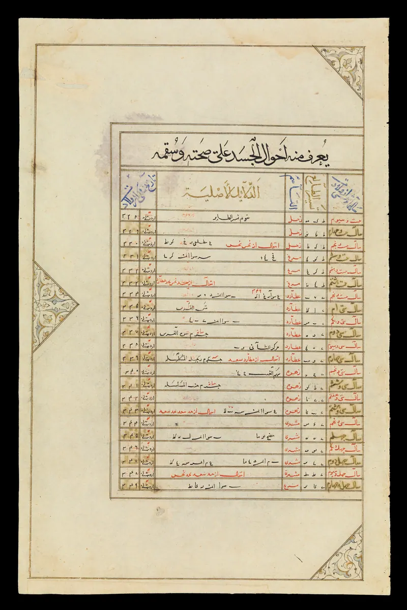 Wellcome MS Persian 474, fol. view050