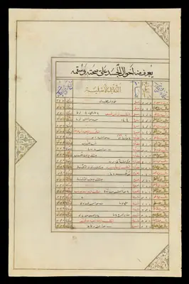 Wellcome MS Persian 474, fol. view050