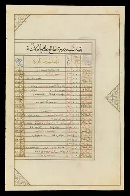 Wellcome MS Persian 474, fol. view051