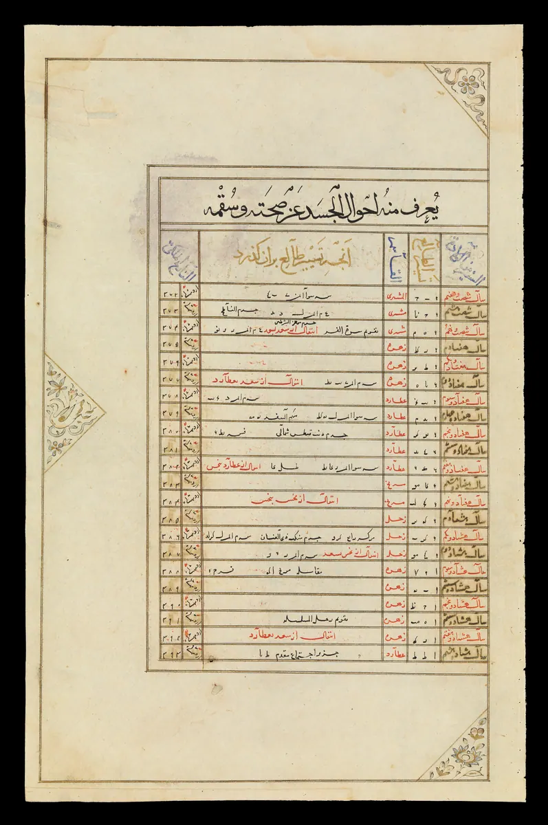 Wellcome MS Persian 474, fol. view052