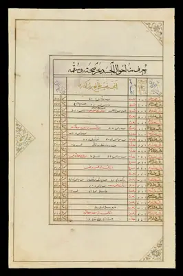 Wellcome MS Persian 474, fol. view052
