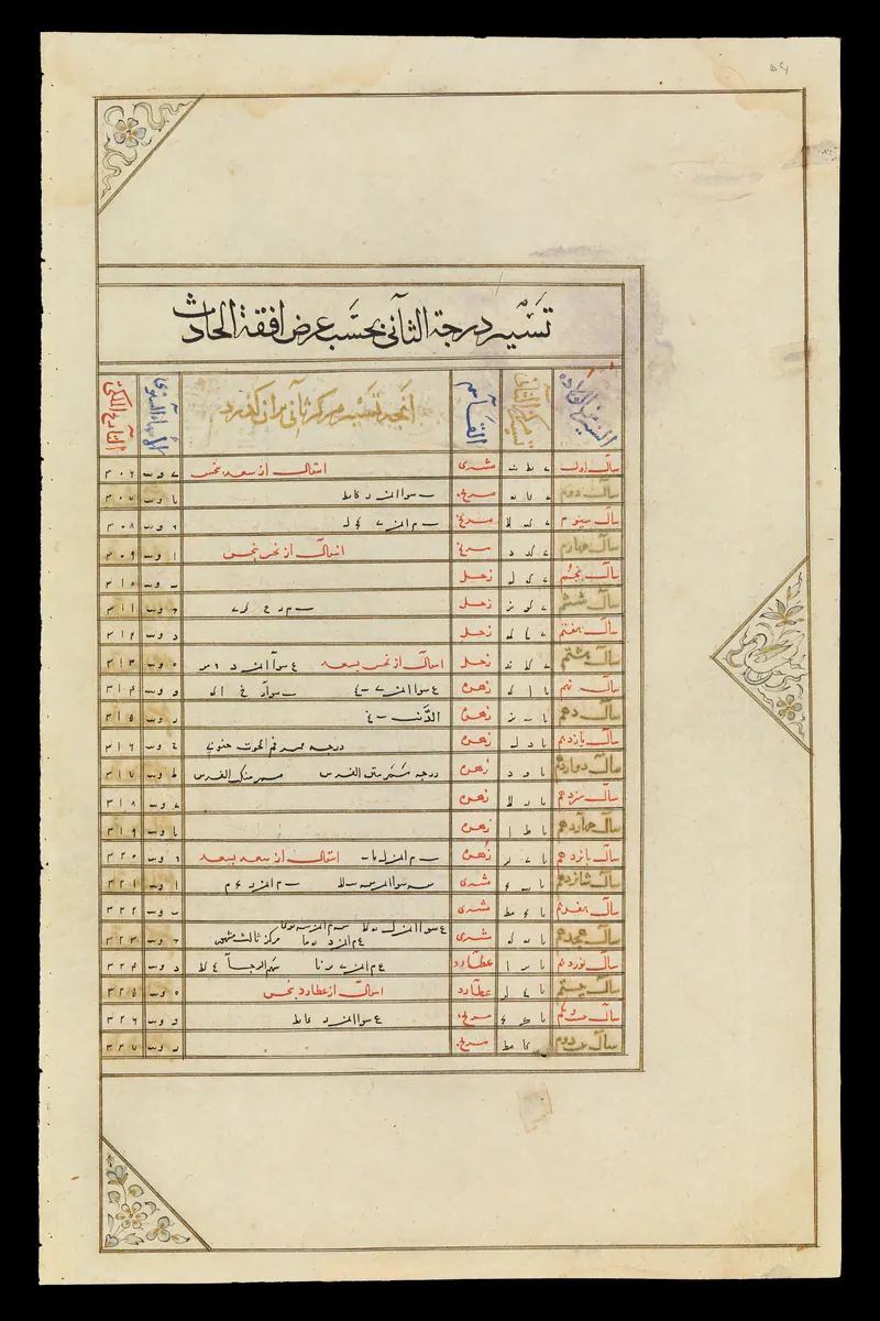 Wellcome MS Persian 474, fol. view053