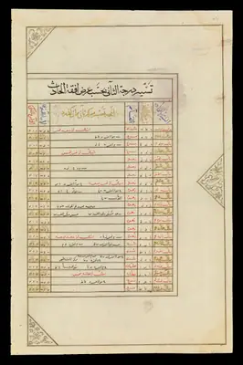 Wellcome MS Persian 474, fol. view053