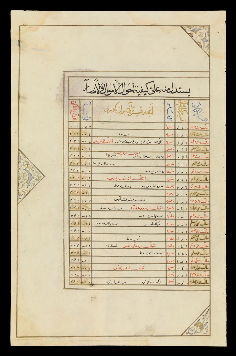 Wellcome MS Persian 474, fol. view054