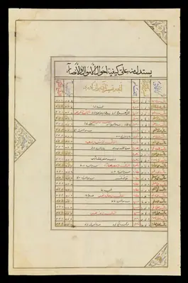 Wellcome MS Persian 474, fol. view054