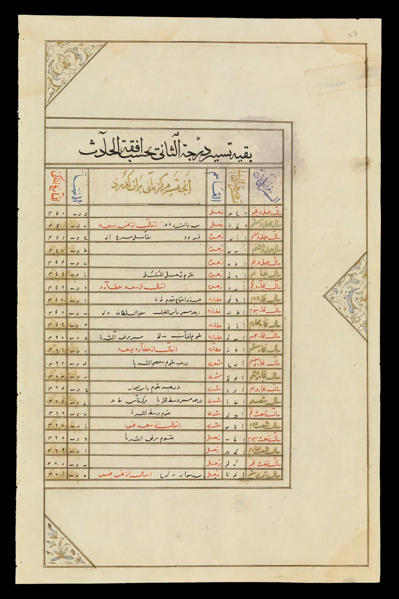 Wellcome MS Persian 474, fol. view055