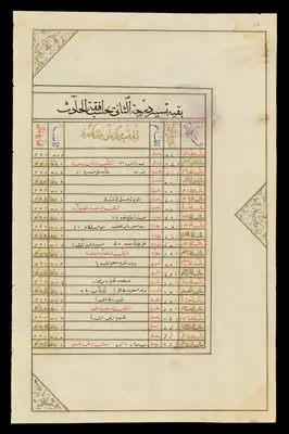 Wellcome MS Persian 474, fol. view055